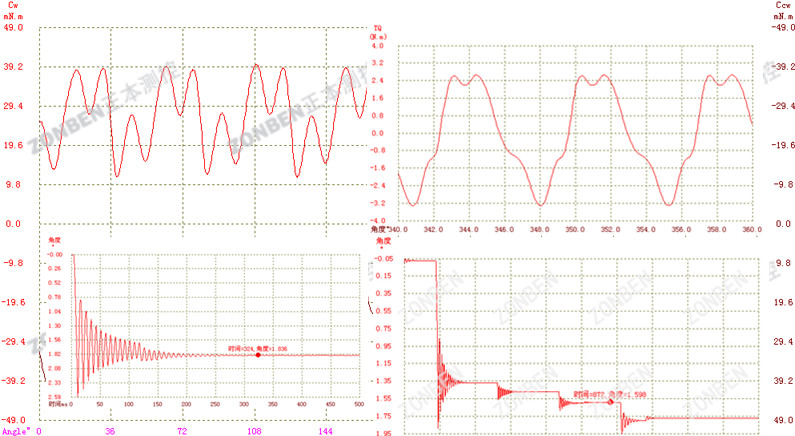 個(gè)性化定制專業(yè)檢測方案
